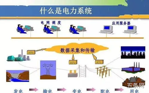 什么叫安全电压安全电压分哪些等级