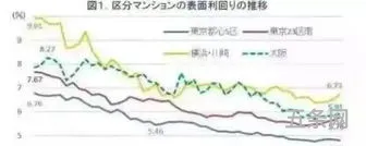 房地产报酬率计算公式是什么(权益资本收益率计算公式)