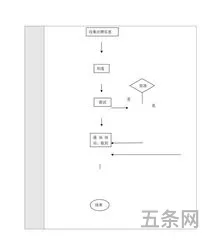 新员工试用期工作总结100字(个人试用期总结50字)