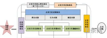 如何建设优秀的企业文化体系(员工对企业文化建设的贡献)