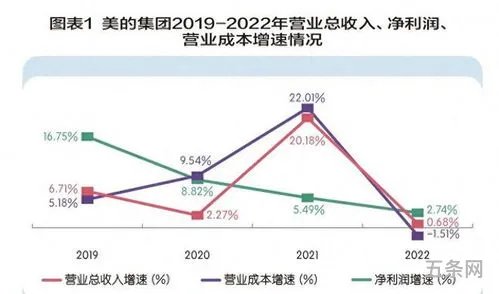 规模报酬递减是在下述情况下发生的