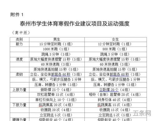 小学寒假作业收费标准(小学生作业辅导班收费价目表)