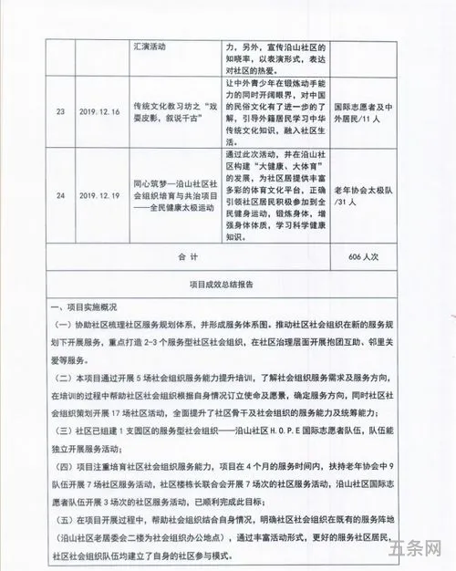 活动总结情况报告(活动开展情况小结怎么写)