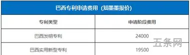 设计专利如何申请(专利申请后每年都要交钱吗)