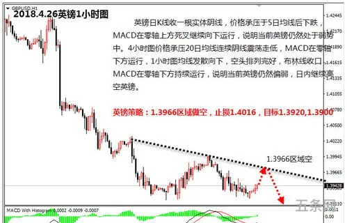 美债收益率持续上升(美债收益率高说明什么)