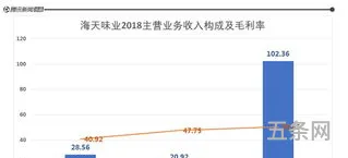 海天为什么这么*(海天股份能升到什么价位)