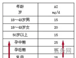 血红蛋白正常值是多少(血红蛋白170正常吗男性)