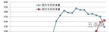 技术专利如何申请(个人申请专利的流程)