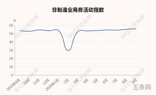 经济复苏先行指标(复苏成功的5个指标)