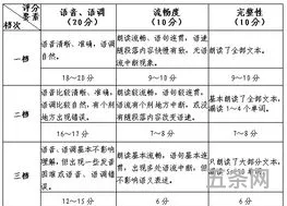 日语等级考试报名时间2020下半年(jtest报名官网入口)