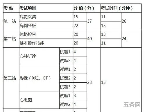 执业医师考试成绩查询方式(医学考试成绩查询入口)