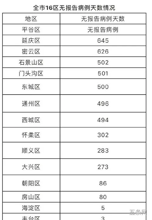 *昌平新增2例确诊(*昌平区最新*)