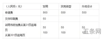 实用新型专利申请时间(自己如何申请个人专利)