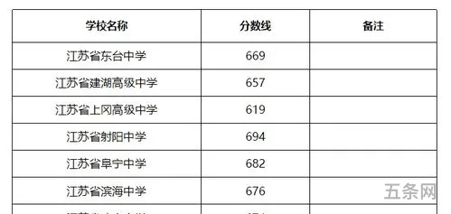 2020年中考录取分数线是多少分(2023各个学校的分数线)