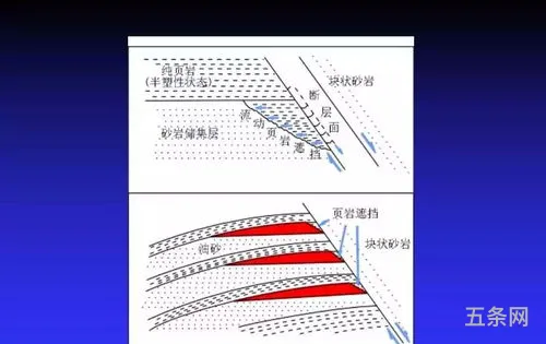 石油地质学考研真题(石油地质学圈闭读图题及*)