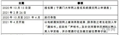 澳门大学研究生专业目录(澳门有哪些大学可以申请研究生)