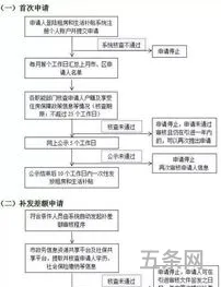 深圳户口入户申请条件是什么(2019深圳居住证办理条件)