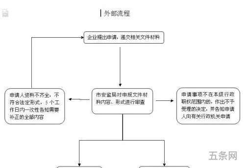 安全评价报告应当报送什么单位(安全评估报告收费标准)