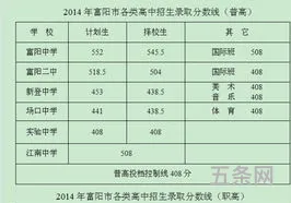 杭州中考分数线2014公布(杭州中考历年分数线汇总)