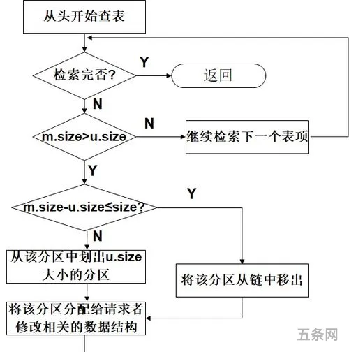 传真系统存储器包括(存储器包括什么)