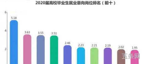 管理培训生是什么专业毕业(管理培训生每天干啥)