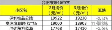 合肥财贸学费多少钱一年(安徽财贸能升为二本院校吗)