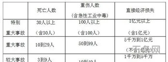 安全事故案例心得体会500字(安全事故观后感500字)