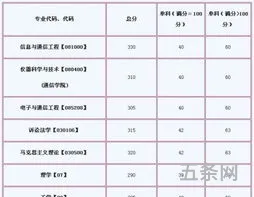 武汉工程学院邮电与信息学院分数线(安徽科技学院录取分数线)