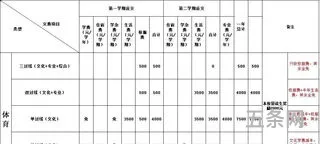 高三复读费用2023(高考复读一年的费用大概多少)