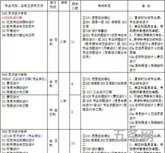 长春工业大学研究生院录取分数线(江西理工大学考研成绩查询)