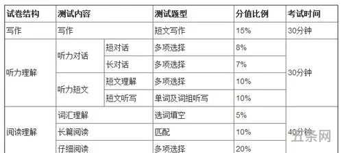 大学英语四级多少分算好(英语四级525分算优秀吗)