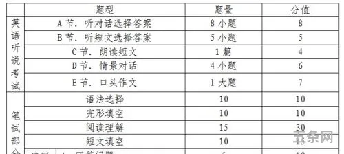 初中数学试题命制(初三数学题库大全免费)