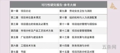 调研报告的基本框架(怎么制作调查问卷)