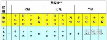 △口O图形题奥数题四年级(数图形题目)