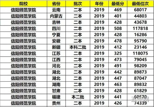 公办二本大学排名全国排名榜(2023二本大学排行榜)