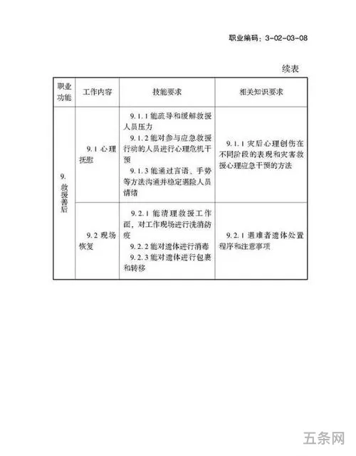 应*援员职业资格证有啥用(紧*援员证书)