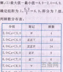 七年级人教版数学题及*(七年级数学题大全)