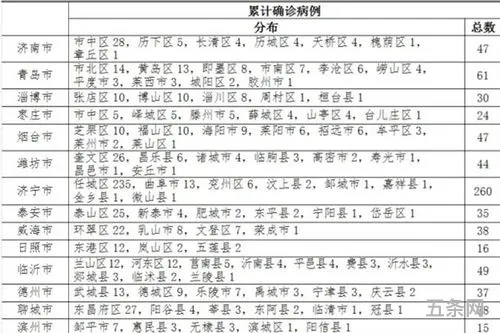 山东新增本土确诊1(山东确诊病例最新情况)