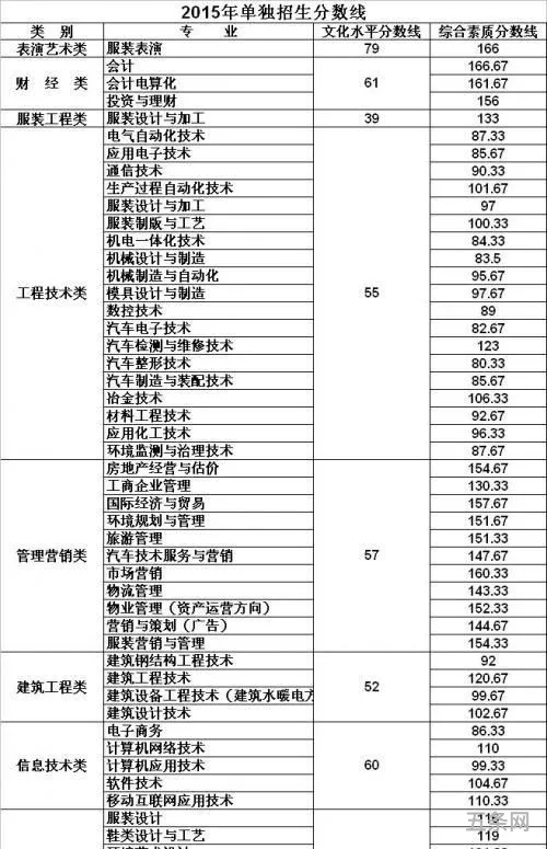 邢台学院录取分数线2023(播音主持专业可以报考什么大学)