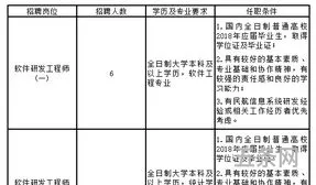 司拓民航科技有限责任公司招聘(中国有几个民航公司)