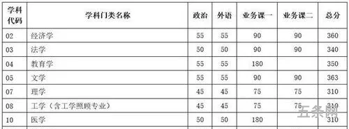 天津102中学2023年录取分数线(河东区中学排名前十)