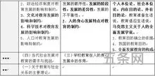 中学教育学基础知识点总结(教育学重点知识点整理笔记)