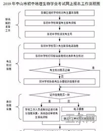 生地会考是什么时候开始的(会考成绩查询入口)