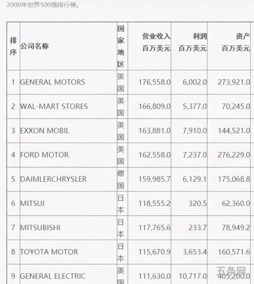 全球500强前10排名(世界前十强国家排名)