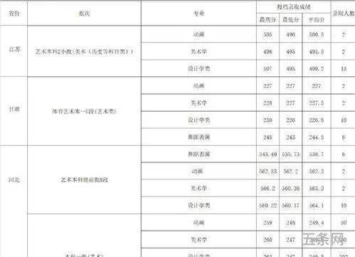 西华大学录取分数线2022理科生(成都大学艺体生录取分数线)