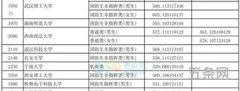 2016湖北高考录取分数线(湖北一本线二本线多少分)