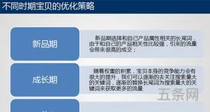 标题优化在哪里打开(SEO标题优化)