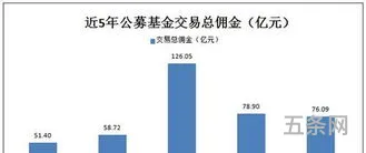 广发证券交易佣金收费标准(广发证券手续费和佣金)