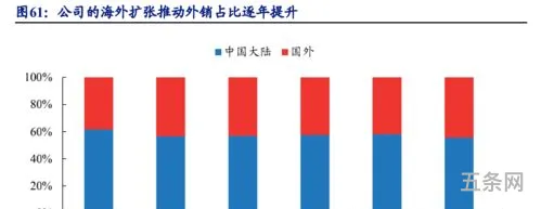 白电产业(风电行业前景堪忧)