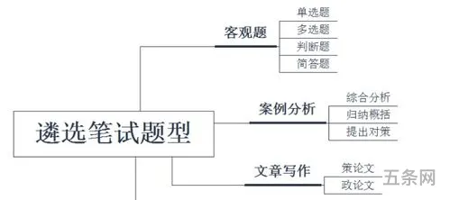 课例分析包括哪些内容(课例分析报告怎么写)